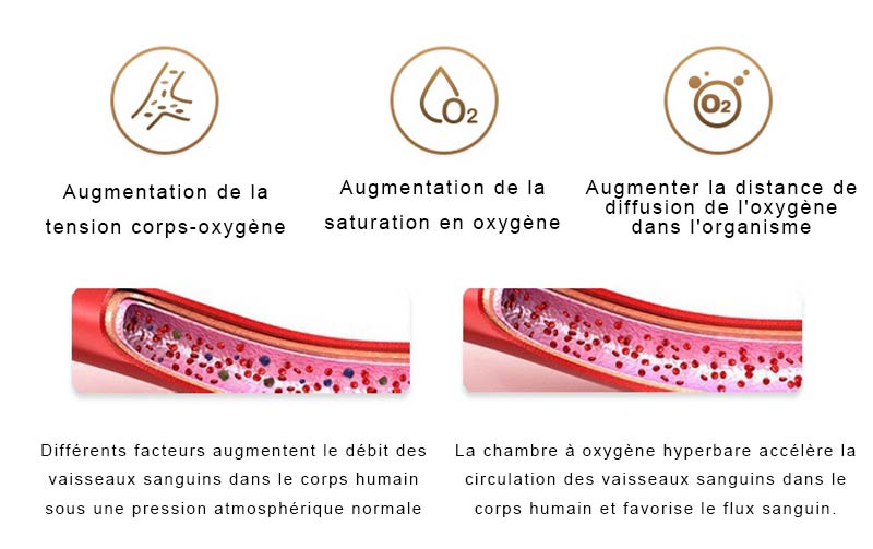 Qu'est-ce que l'oxygénothérapie hyperbare?
